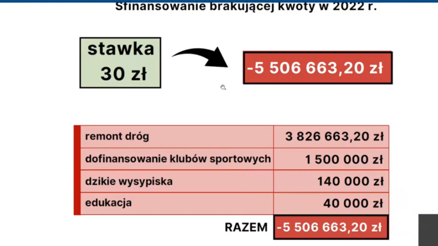 Gdzie miasto znajdzie oszczędności?