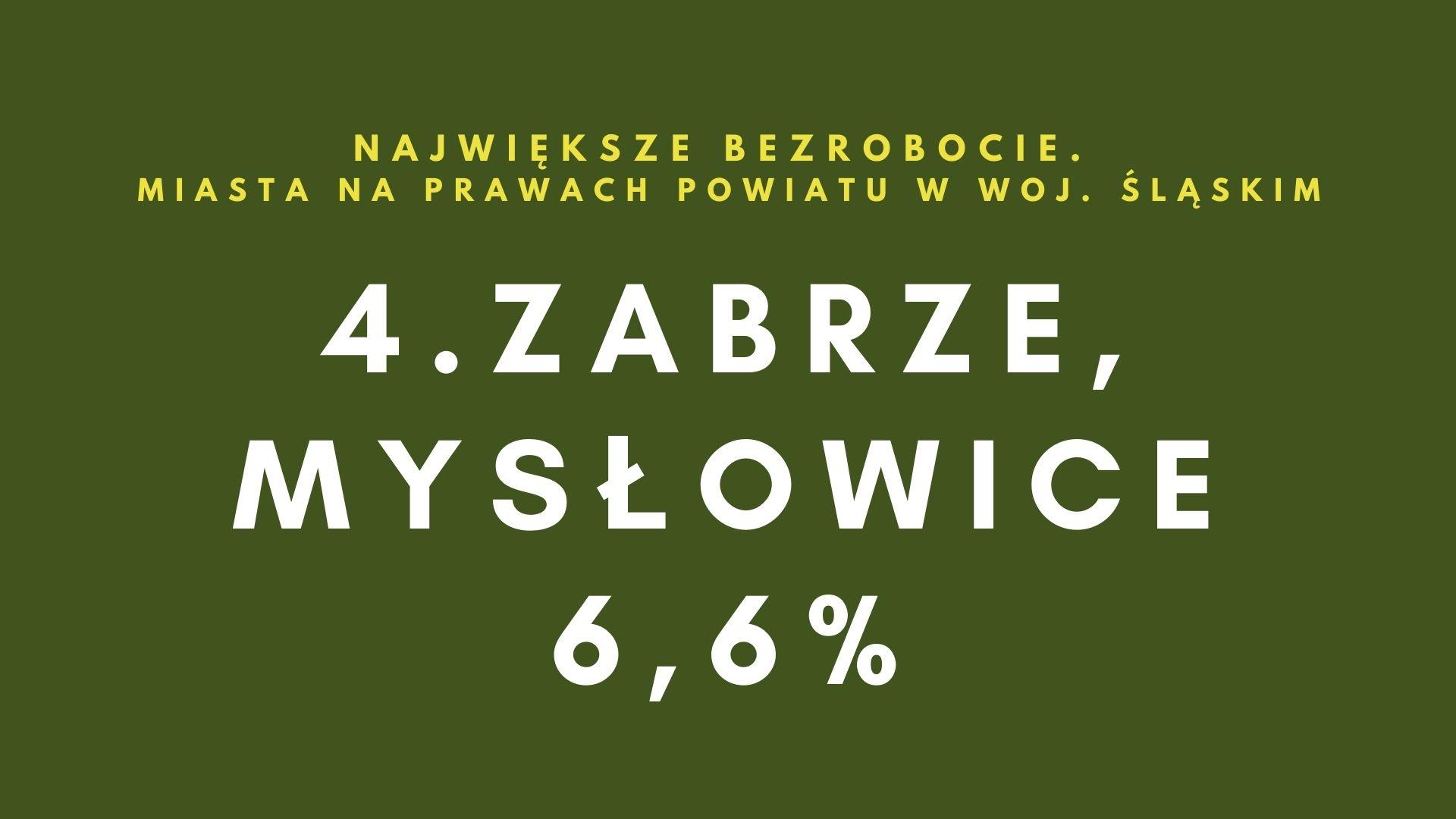 Największe bezrobocie Miasta na prawach powiatu w woj śl Ąskim 3