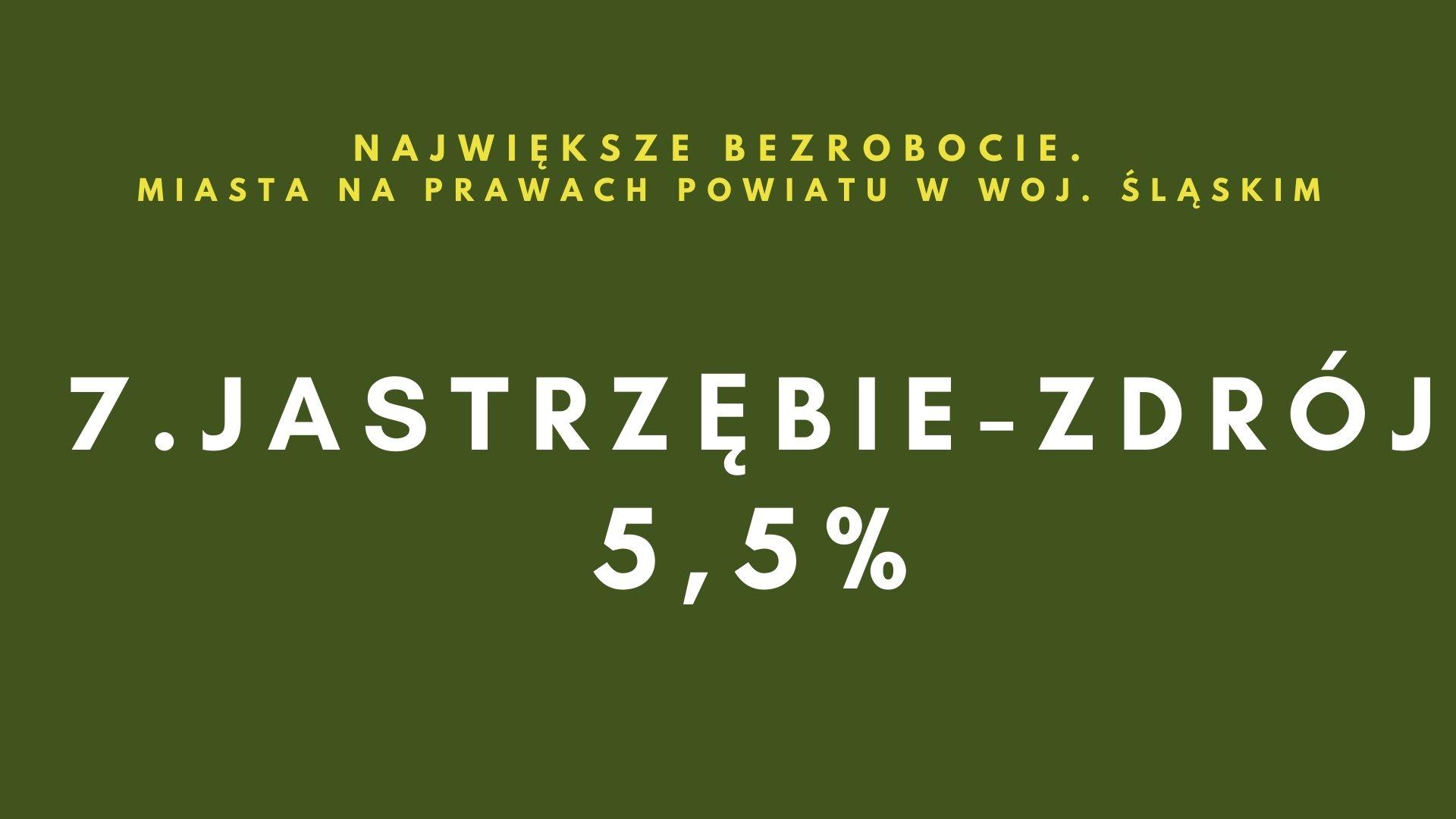 Największe bezrobocie Miasta na prawach powiatu w woj śl Ąskim 6