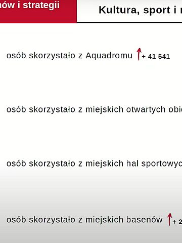 Wydatki na kulturę i sport Wydatki na kulturę i sport