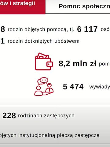 Pomoc społeczna Pomoc społeczna