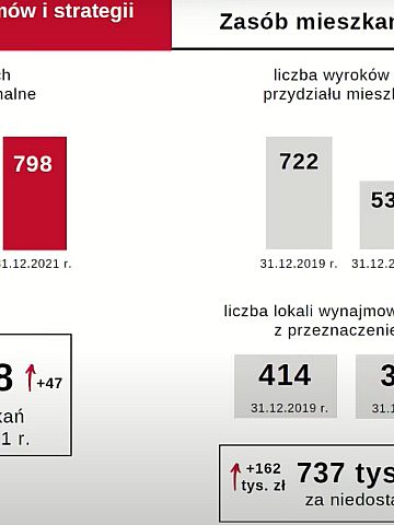 Zasoby mieszkaniowe miasta Zasoby mieszkaniowe miasta