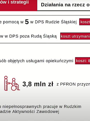 Pomoc niepełnosprawnym Pomoc niepełnosprawnym