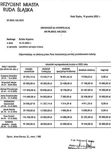 Odpowiedź z 19 grudnia 2022r. Odpowiedź z 19 grudnia 2022r.