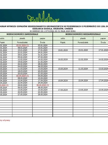 Pojemniki Godula Orzegów Chebzie Pojemniki Godula Orzegów Chebzie