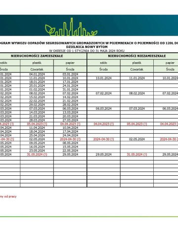 Pojemniki Nowwy Bytom Pojemniki Nowwy Bytom