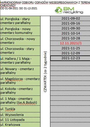 Harmonogram odpadów w Rudzie Śląskiej
