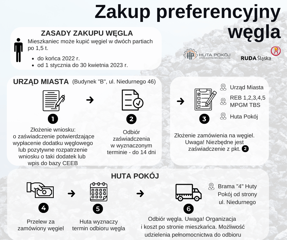 Jak kupić węgiel w hucie - krok po kroku