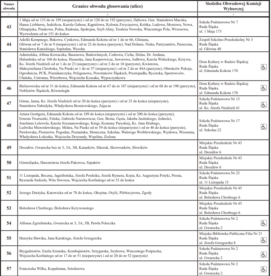 Lokale wyborcze w Rudzie Śląskiej (43-57)