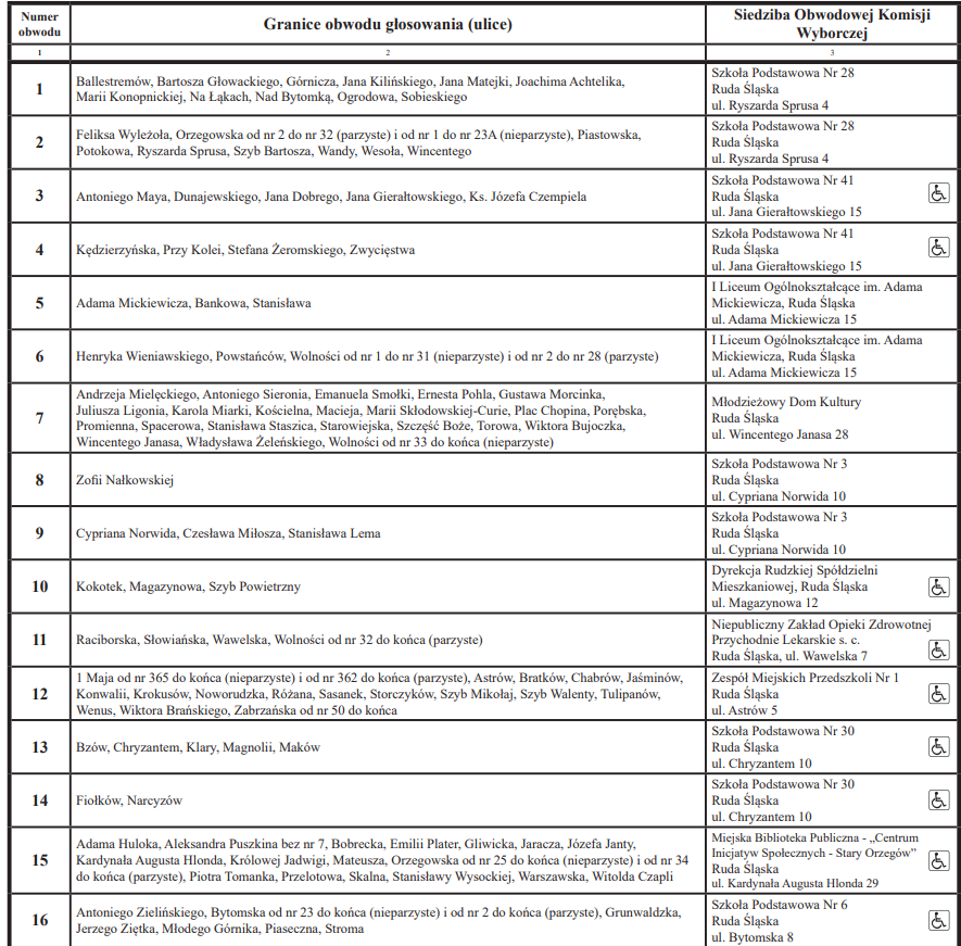 Spis lokali wyborczych w Rudzie Śląskiej (1-16)