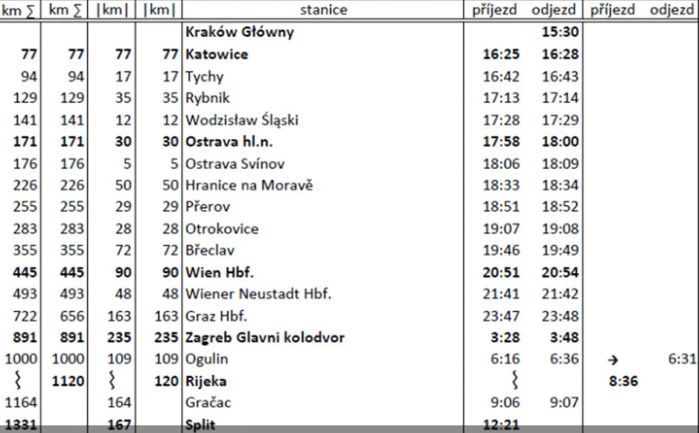 Planowany rozkład kraków split