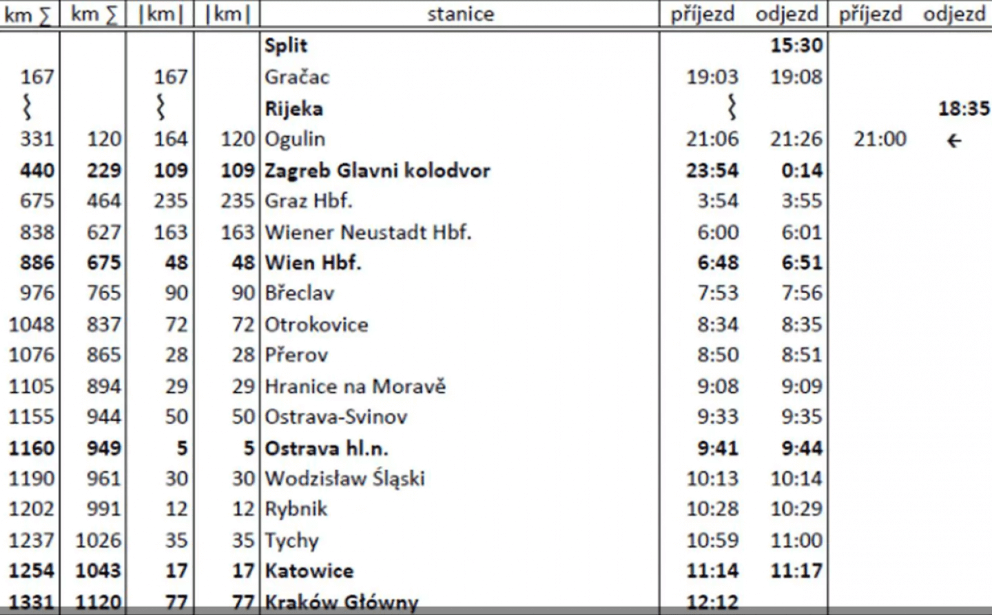 Planowany rozkład RegioJet Split-Kraków