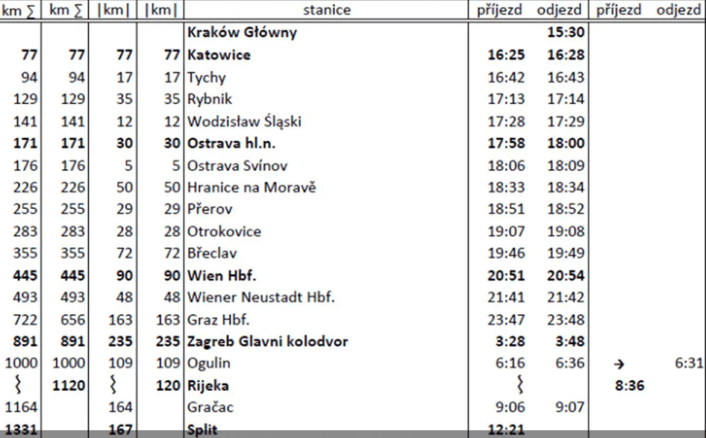 Planowany rozkład RegioJet na trasie Kraków-Split