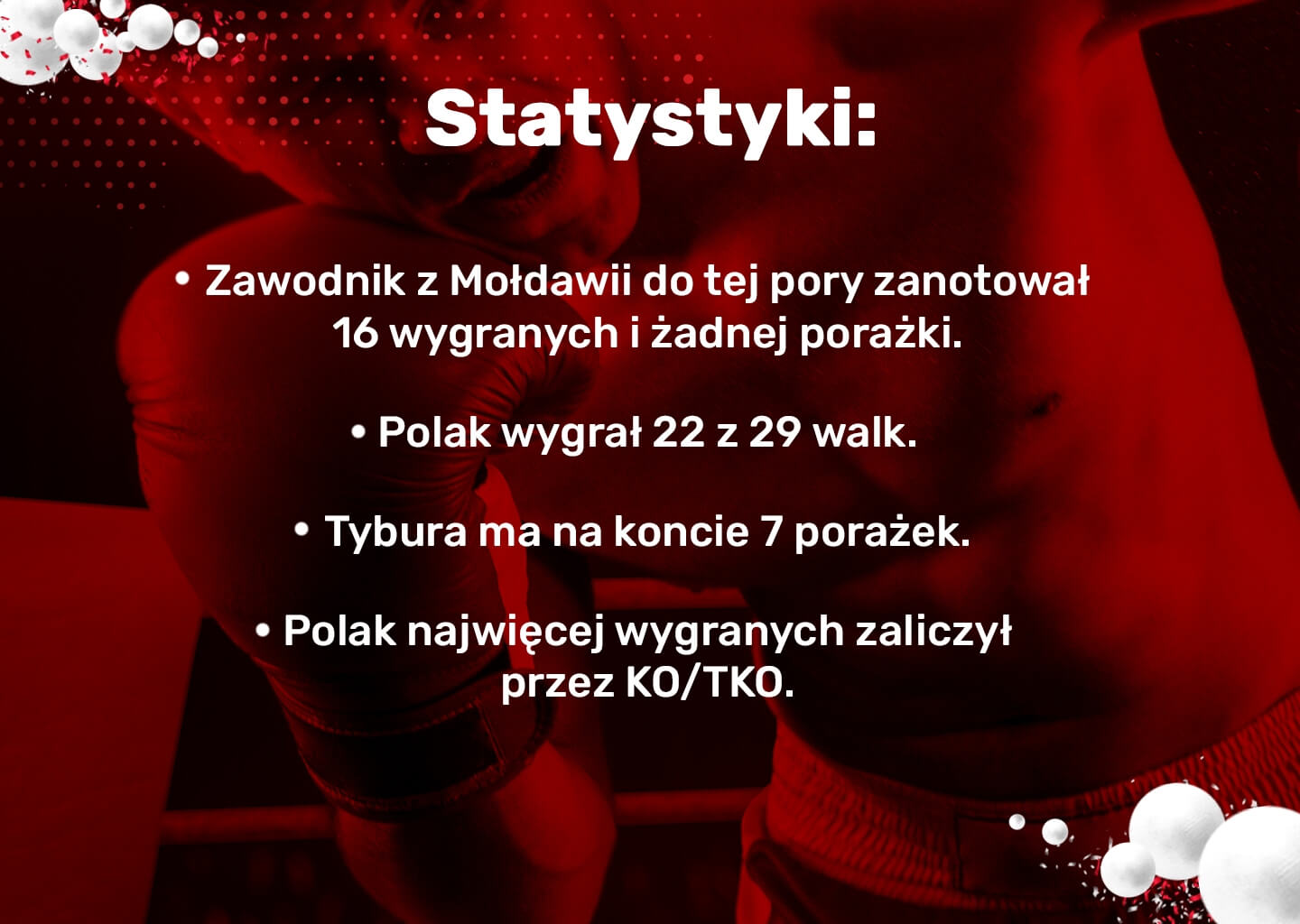 Statystyki UFC