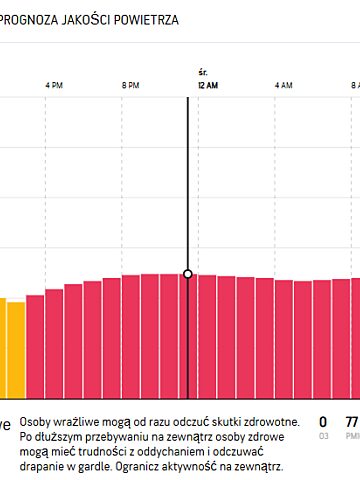 Prognoza powietrze ruda slaska Prognoza powietrze ruda slaska